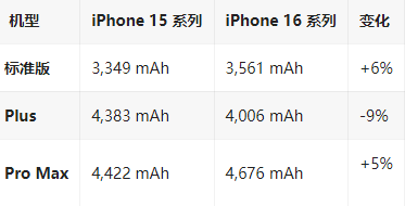 颍东苹果16维修分享iPhone16/Pro系列机模再曝光