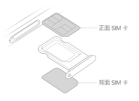 颍东苹果15维修分享iPhone15出现'无SIM卡'怎么办 