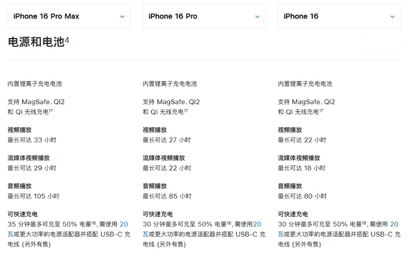 颍东苹果手机维修分享 iPhone 16 目前实测充电峰值功率不超过 39W 